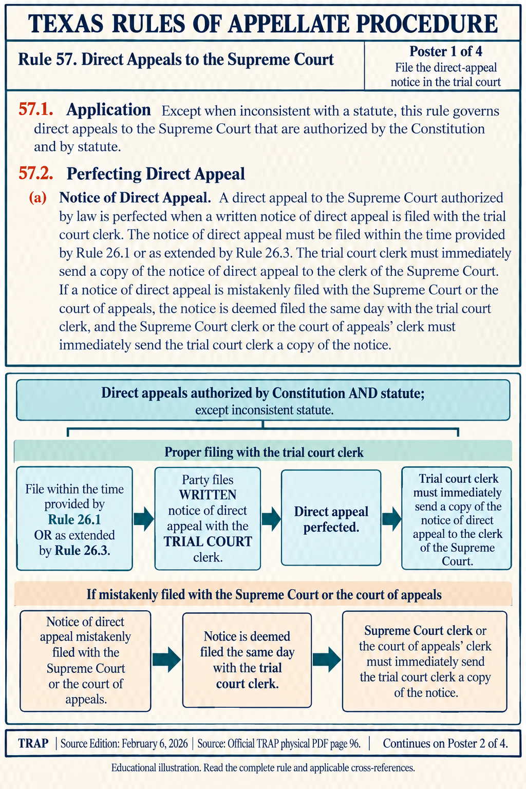 Illustration: File the direct-appeal notice in the trial court