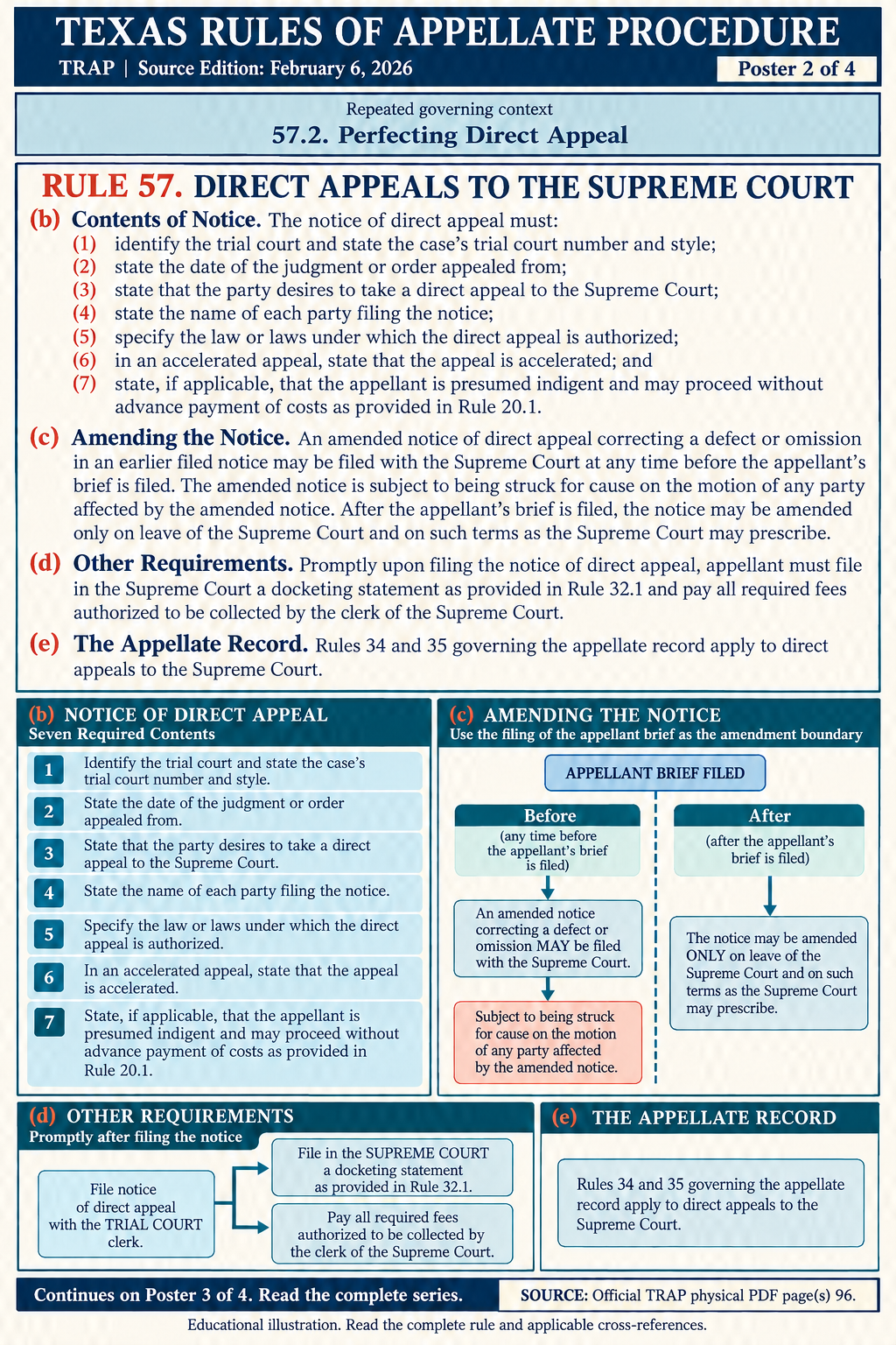 Illustration: Use the filing of the appellant brief as the amendment boundary