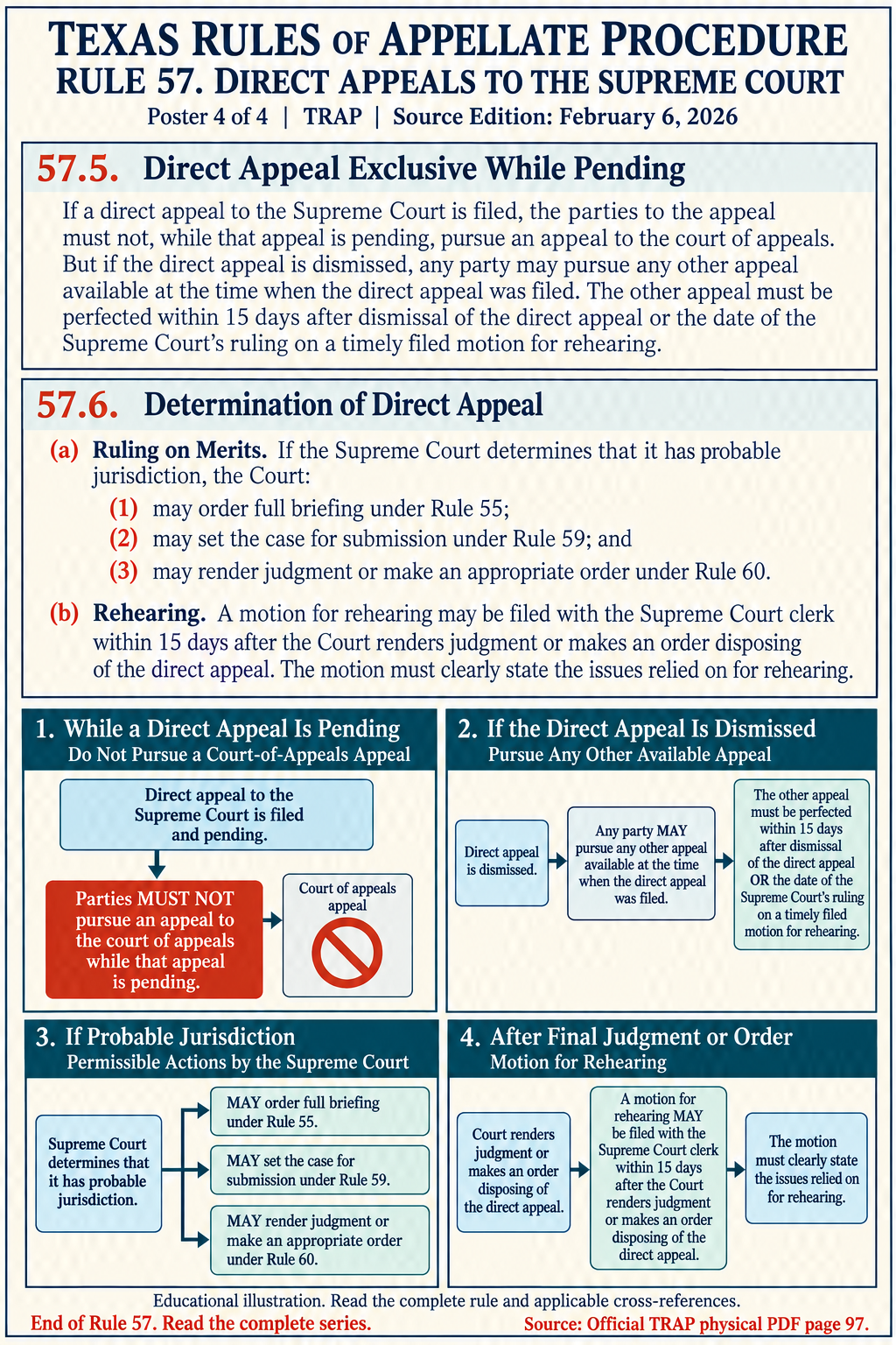 Illustration: While a direct appeal is pending, do not pursue an appeals-court appeal