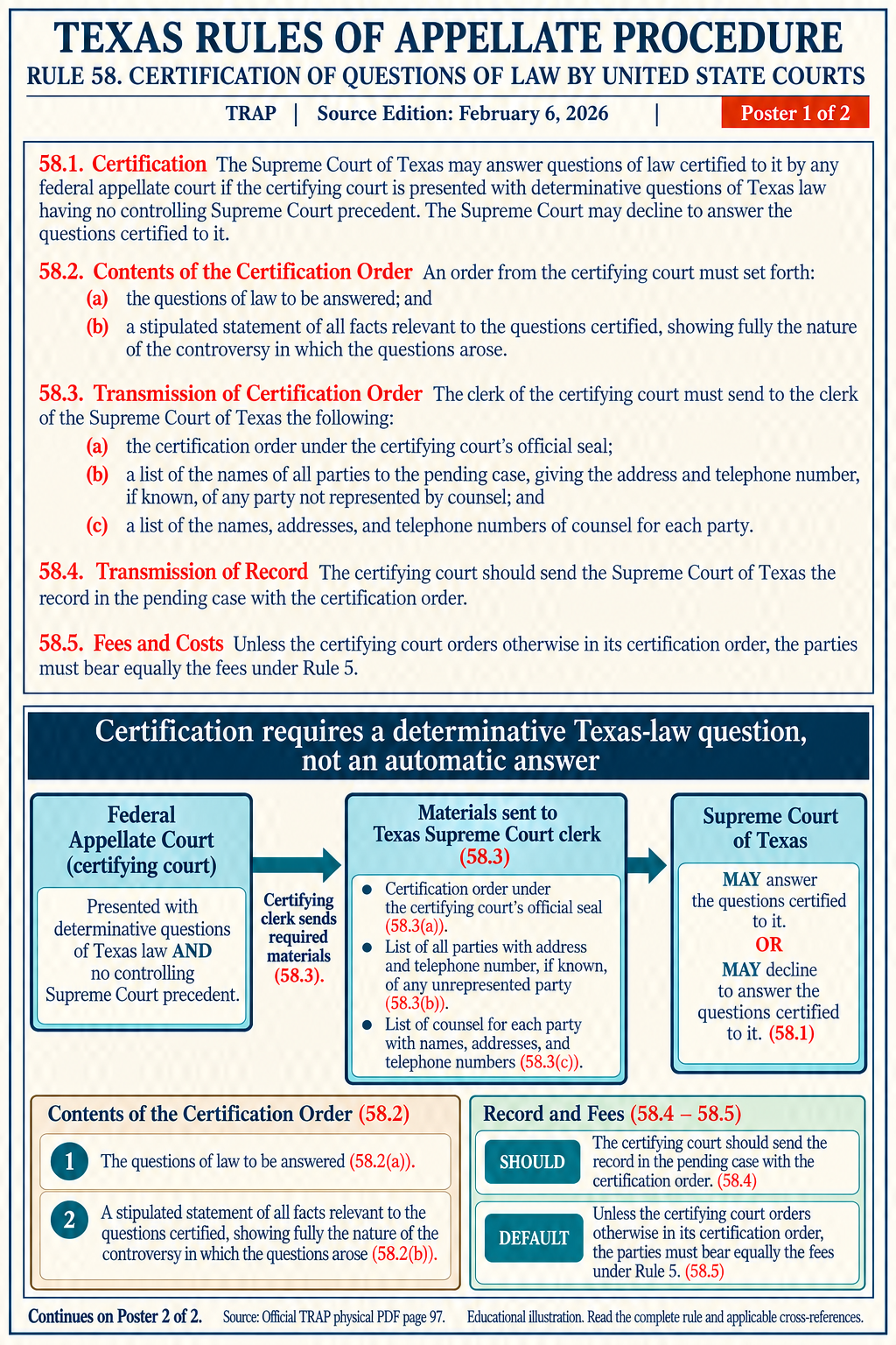 Illustration: Certification requires a determinative Texas-law question, not an automatic answer