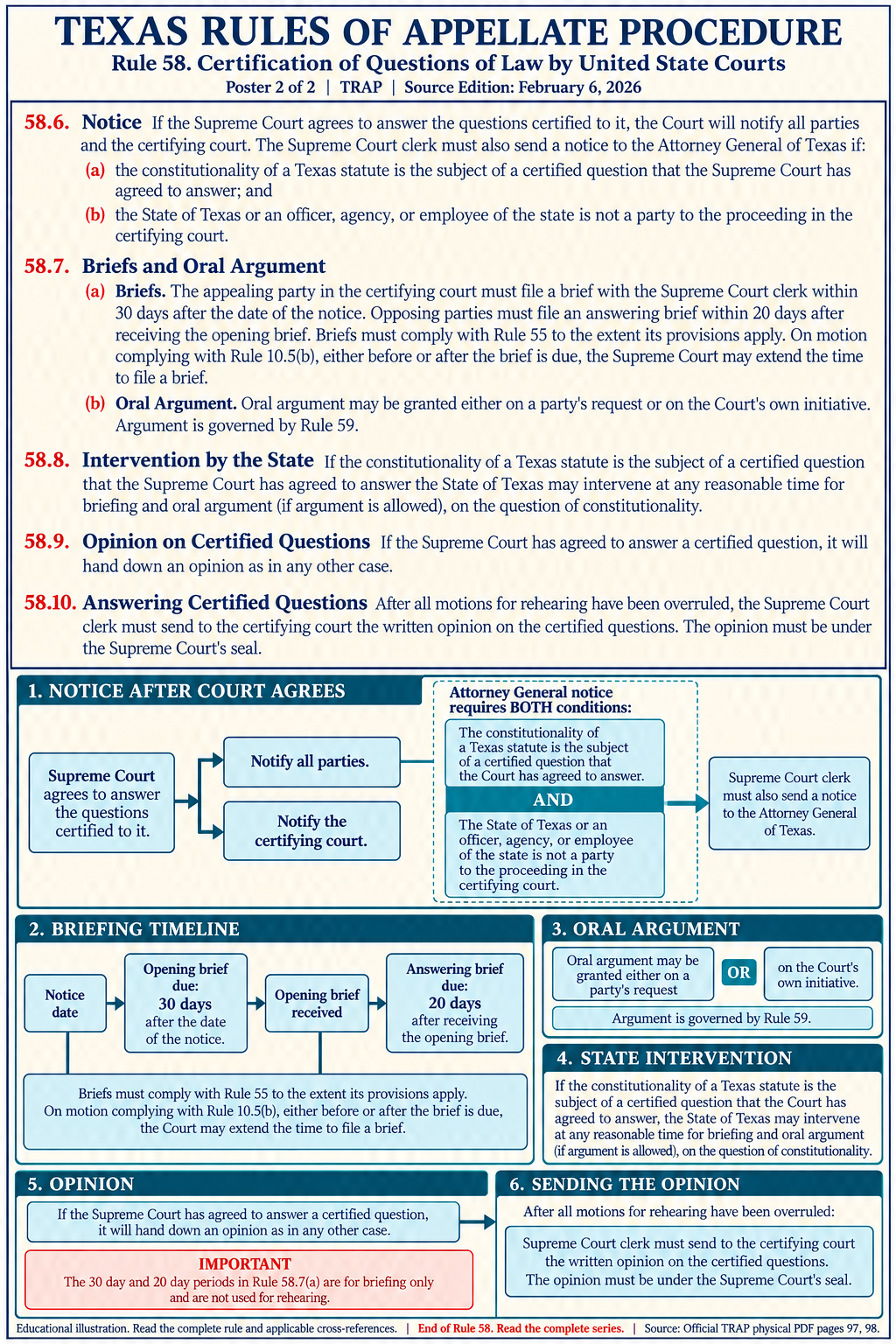 Illustration: Certification briefing clocks and the Attorney General notice use different conditions