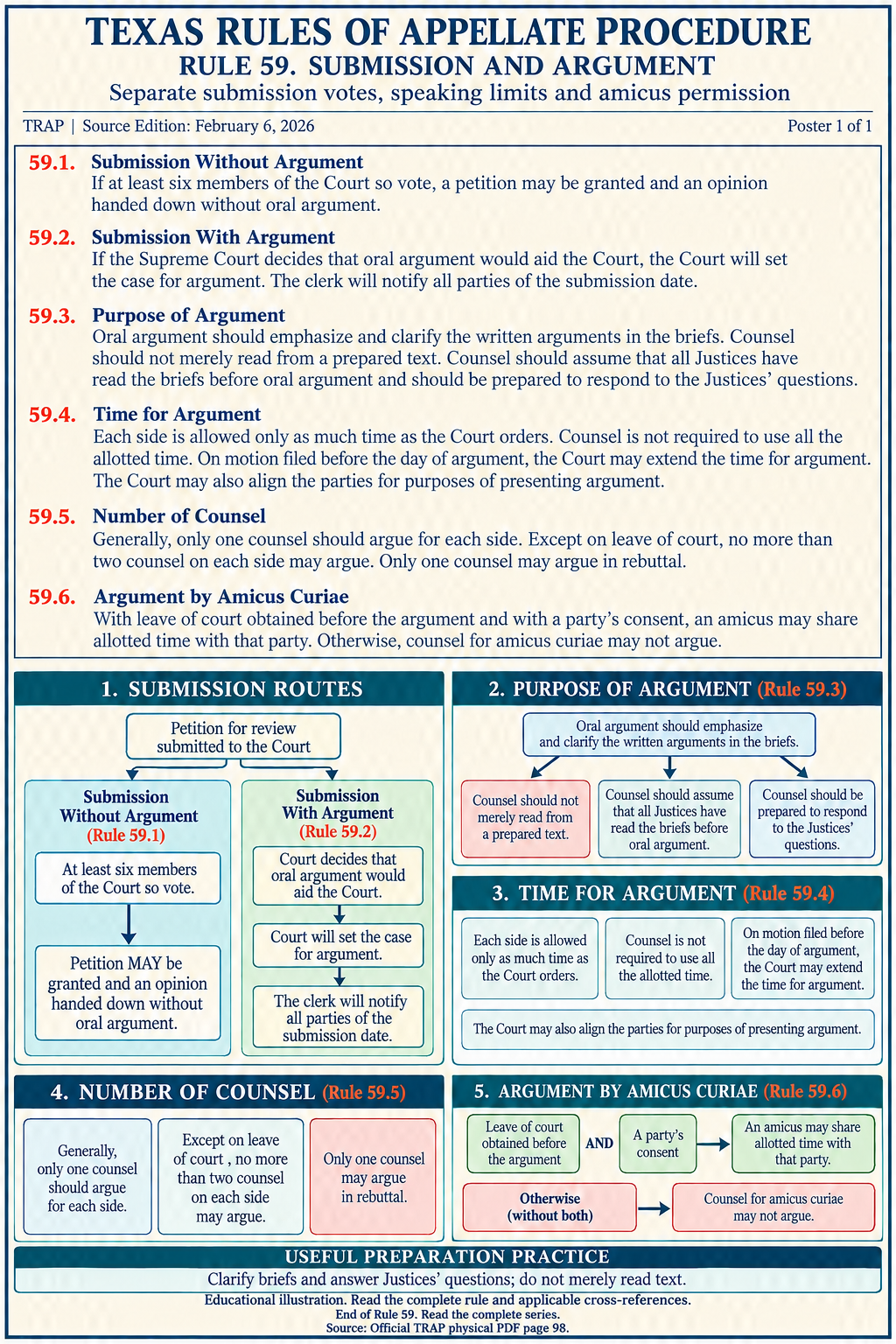 Illustration: Separate submission votes, speaking limits and amicus permission