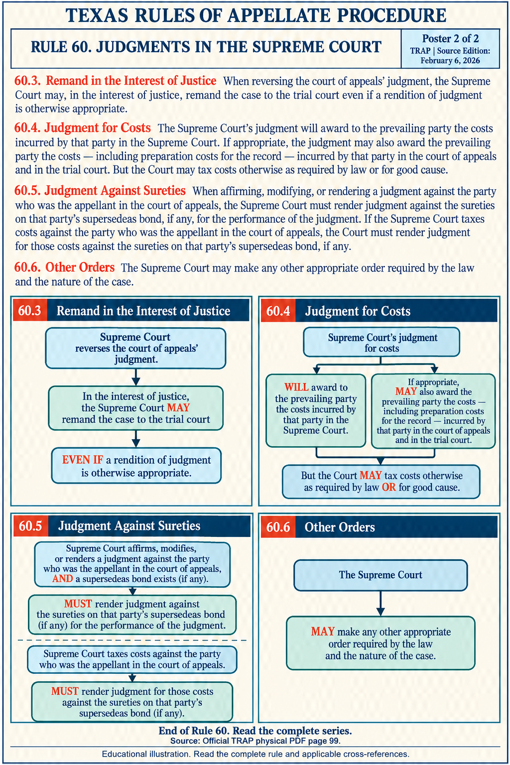 Illustration: Separate remand discretion, cost allocation and surety duties