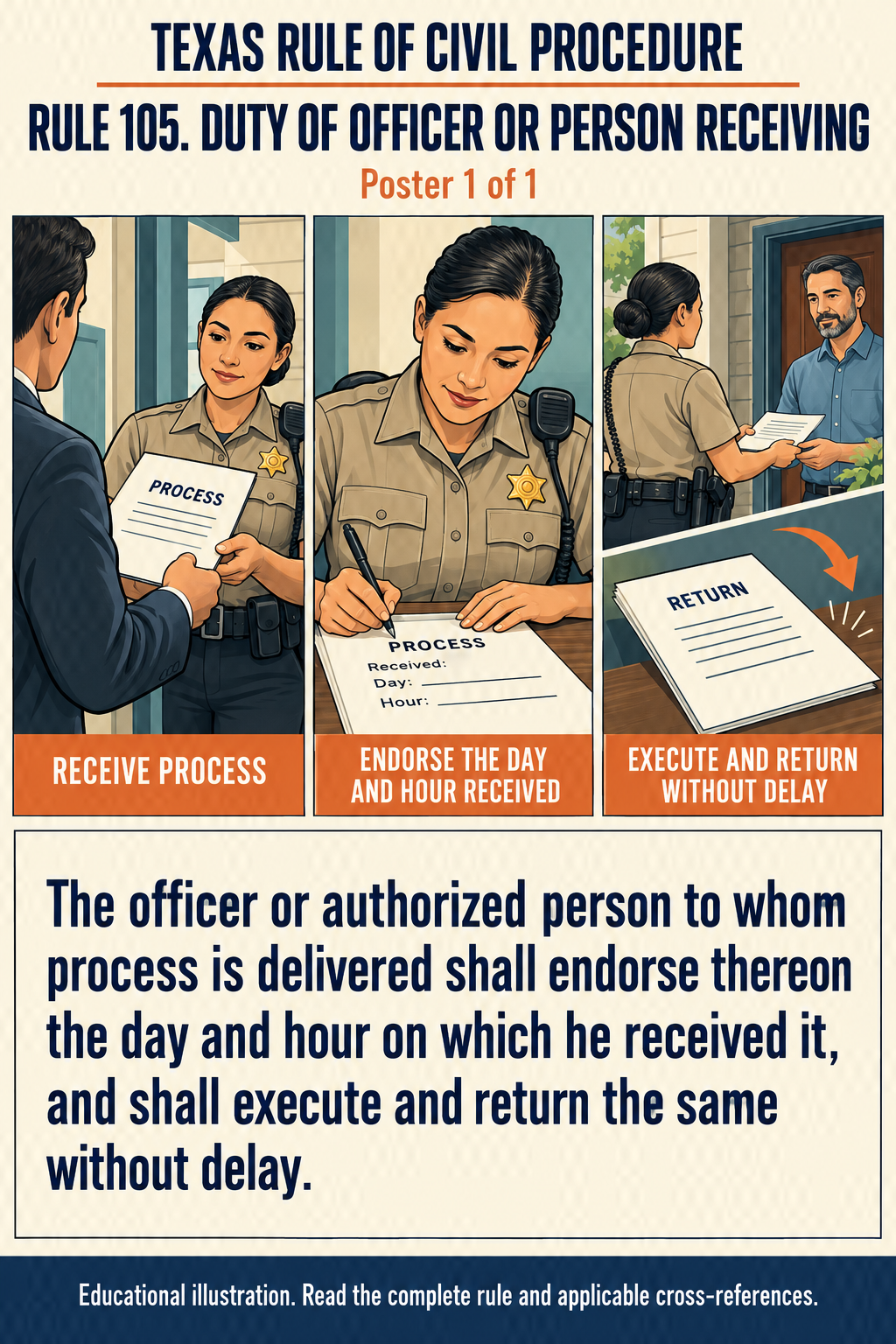 Texas Rule 105: Duty of officer or person receiving. Poster 1 of 1.