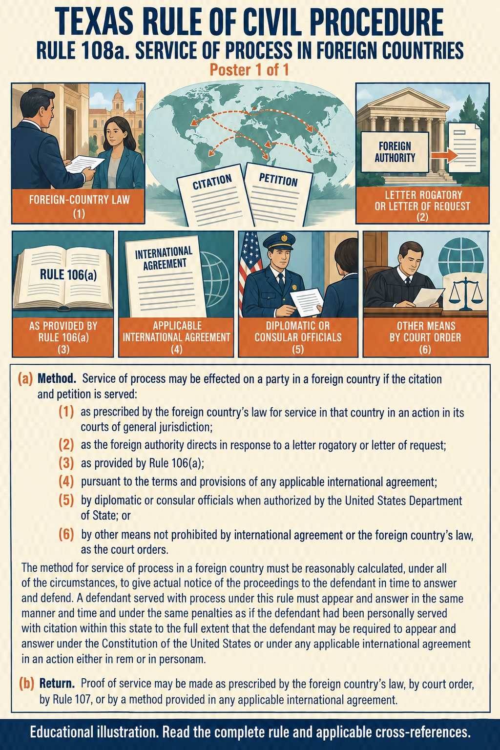Texas Rule 108a: Service of process in foreign countries. Poster 1 of 1.