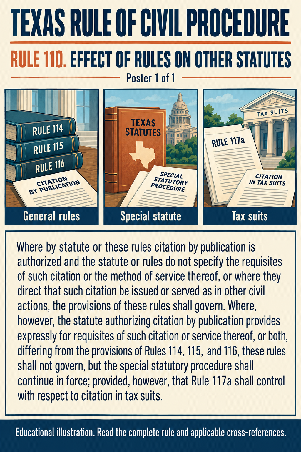 Texas Rule 110: Effect of rules on other statutes. Poster 1 of 1.
