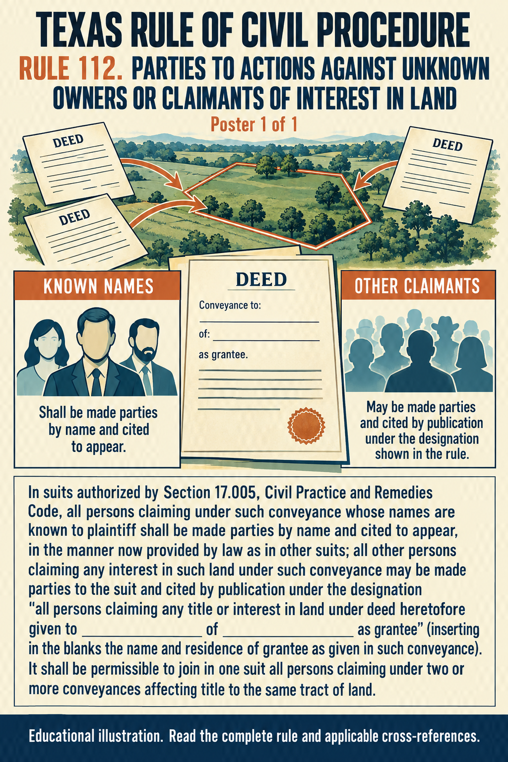 Texas Rule 112: Parties to actions against unknown owners or claimants of interest in land. Poster 1 of 1.