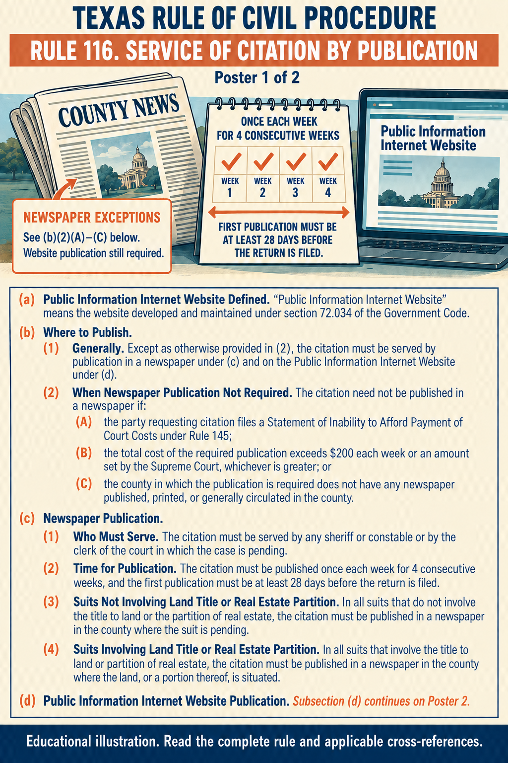 Texas Rule 116: Service of citation by publication. Poster 1 of 2.
