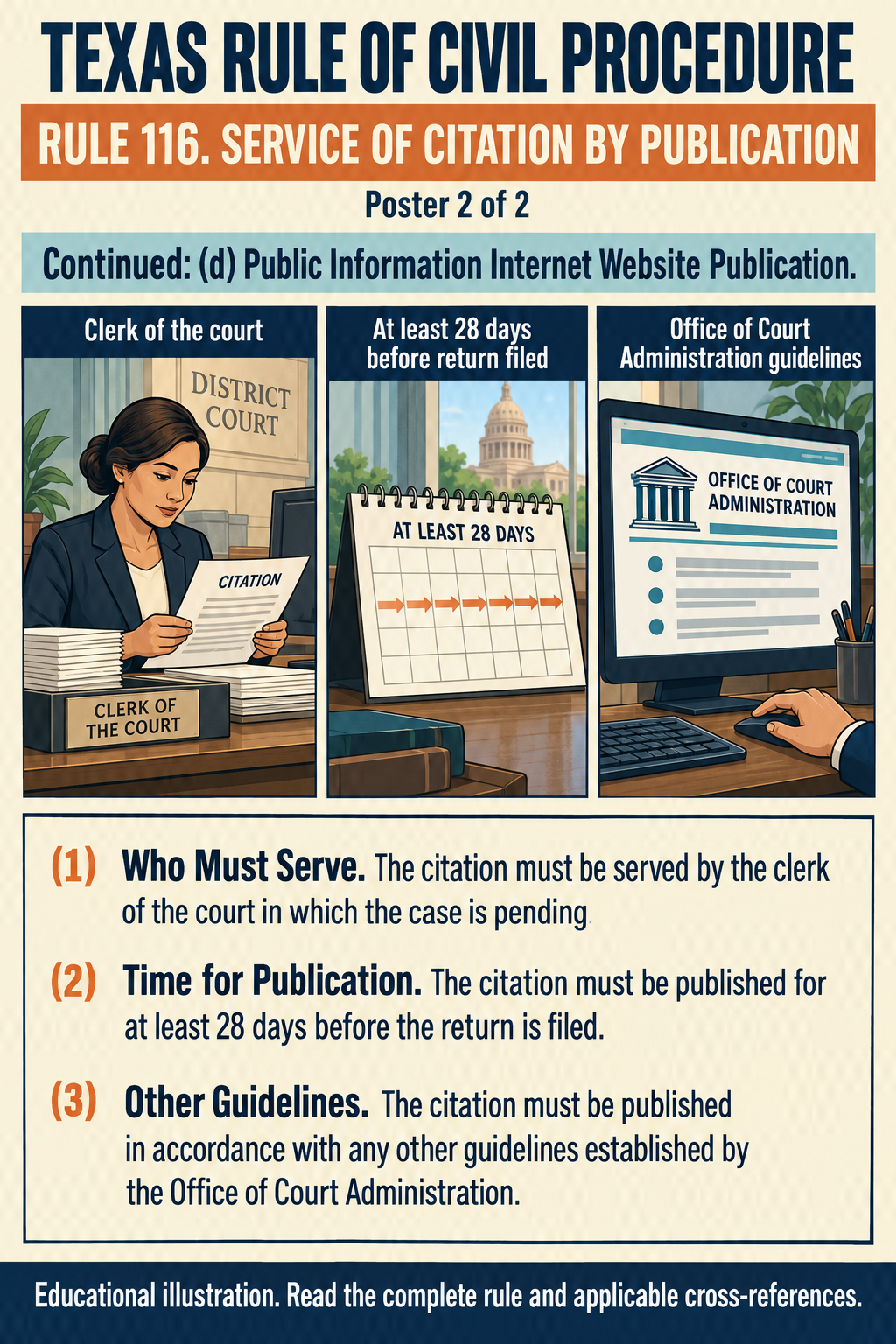 Texas Rule 116: Service of citation by publication. Poster 2 of 2.