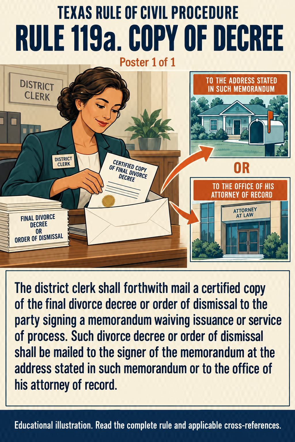 Texas Rule 119a: Copy of decree. Poster 1 of 1.