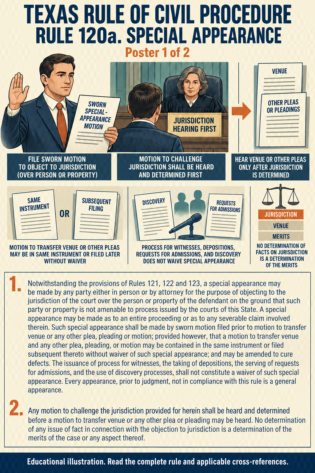 Texas Rule 120a: Special appearance. Poster 1 of 2.