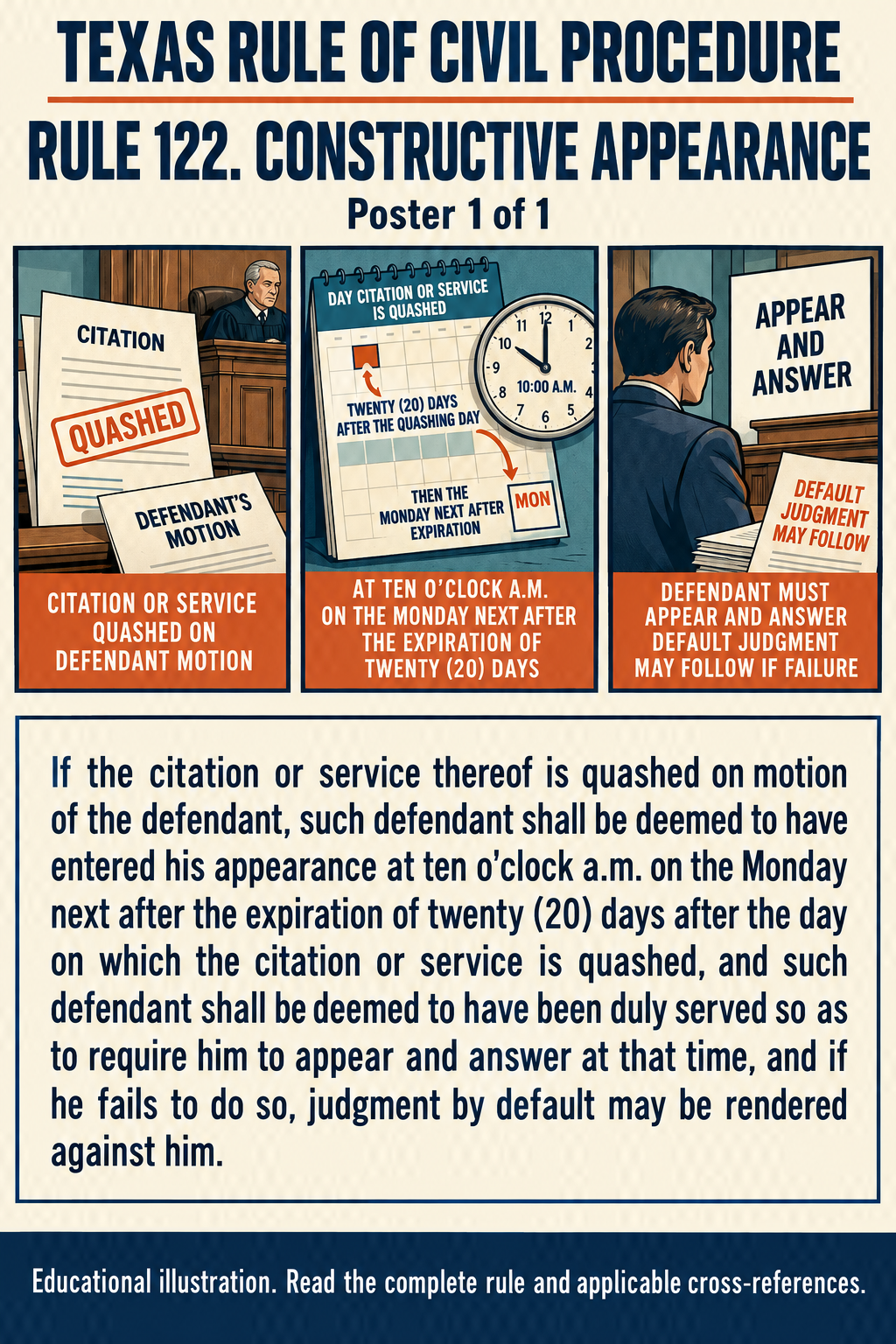 Texas Rule 122: Constructive appearance. Poster 1 of 1.