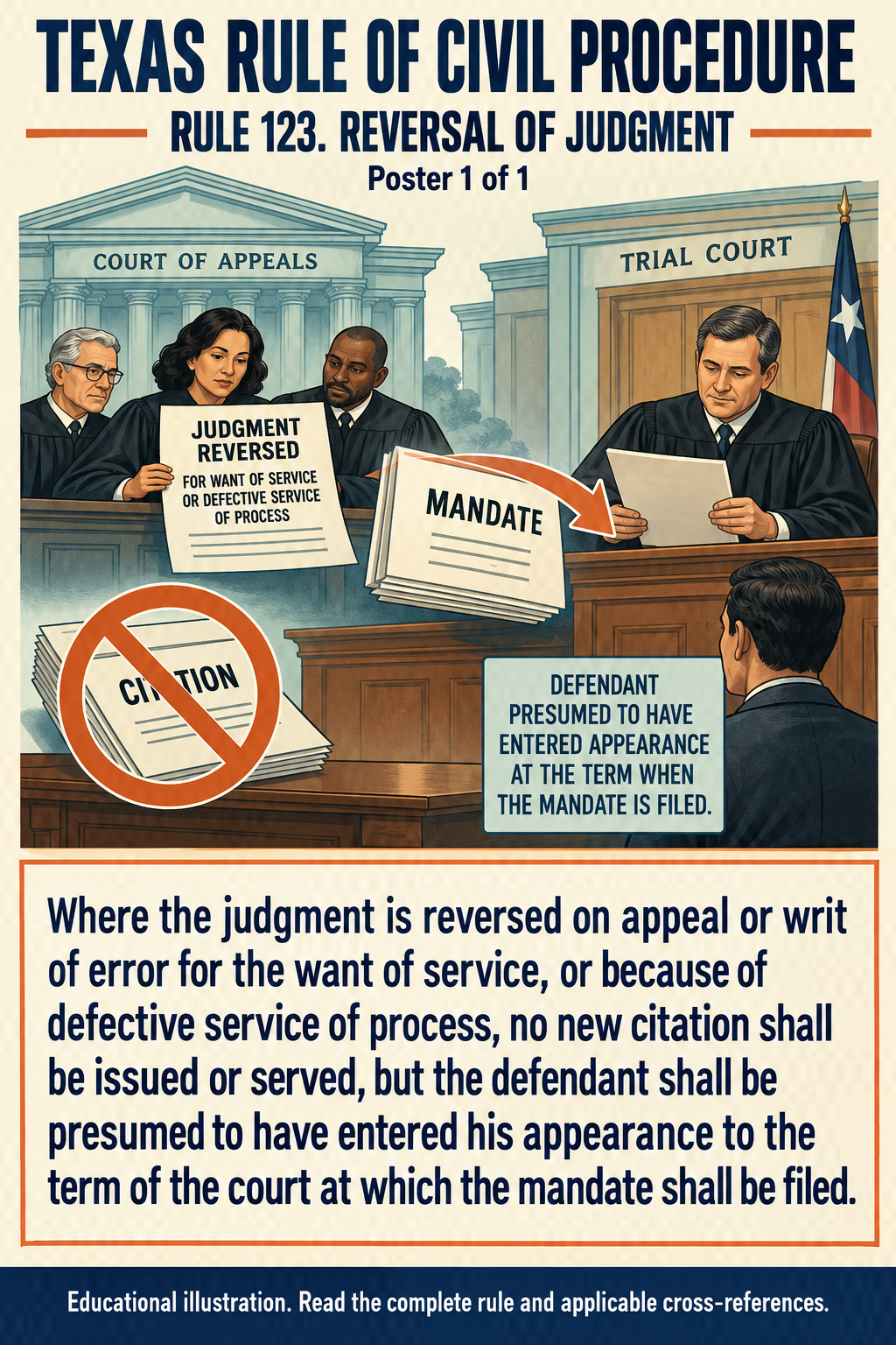 Texas Rule 123: Reversal of judgment. Poster 1 of 1.