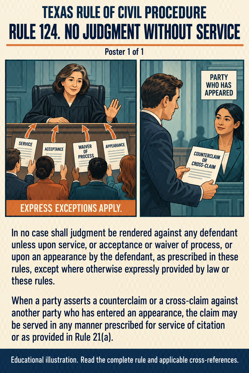 Texas Rule 124: No judgment without service. Poster 1 of 1.