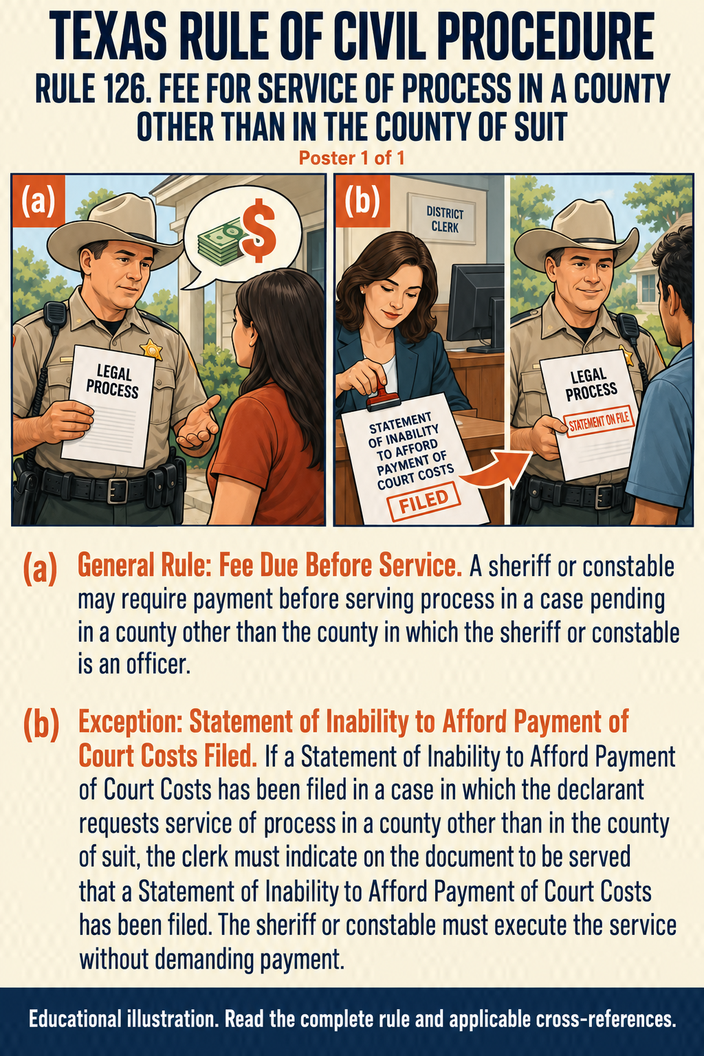 Texas Rule 126: Fee for service of process in a county other than in the county of suit. Poster 1 of 1.
