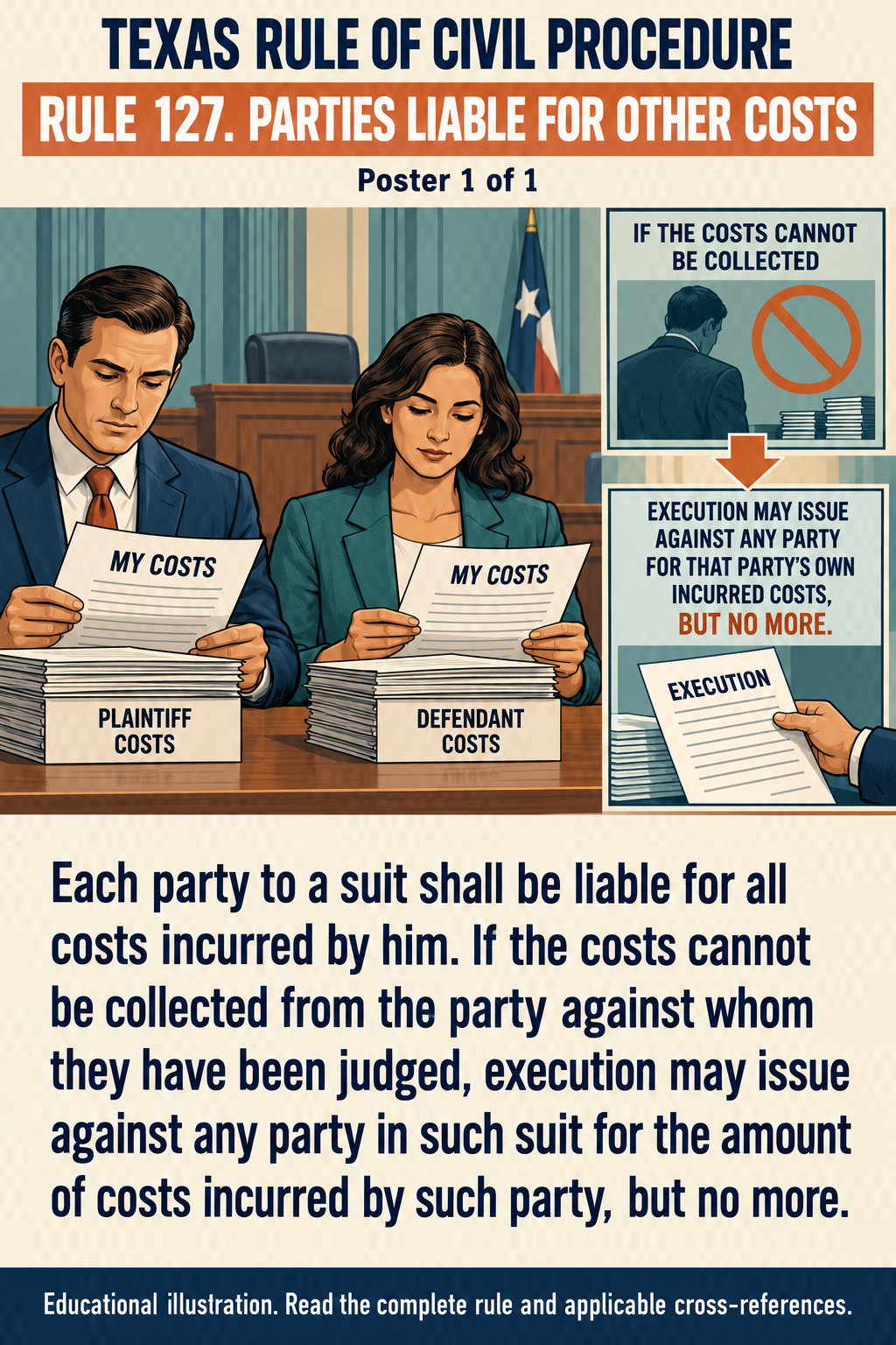 Texas Rule 127: Parties liable for other costs. Poster 1 of 1.