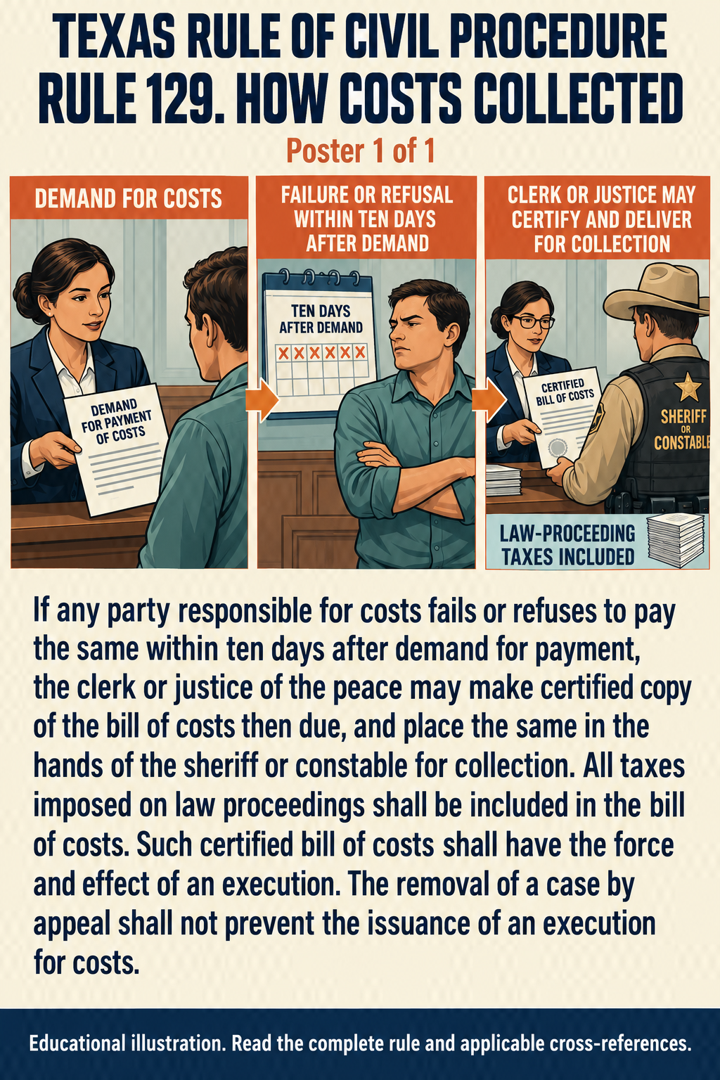 Texas Rule 129: How costs collected. Poster 1 of 1.