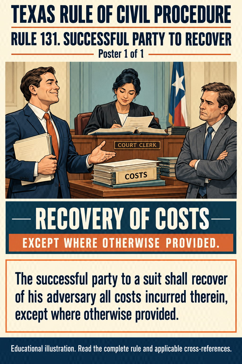 Texas Rule 131: Successful party to recover. Poster 1 of 1.