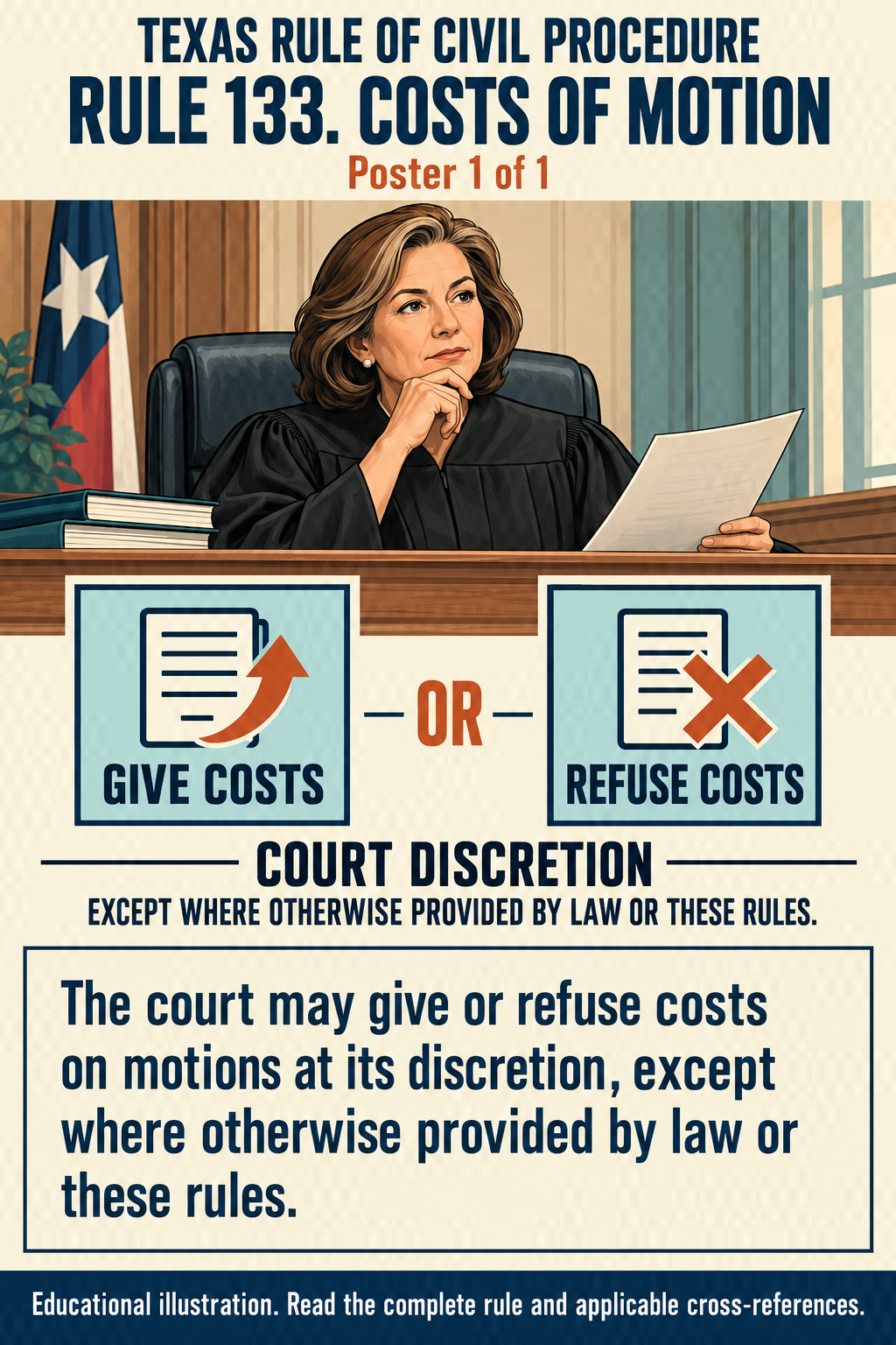 Texas Rule 133: Costs of motion. Poster 1 of 1.