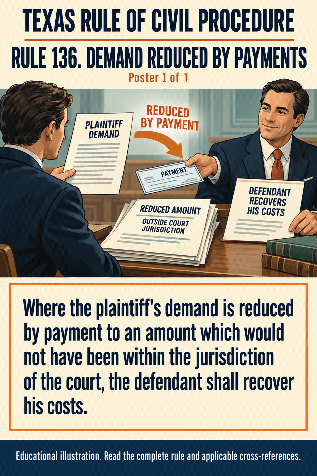 Texas Rule 136: Demand reduced by payments. Poster 1 of 1.