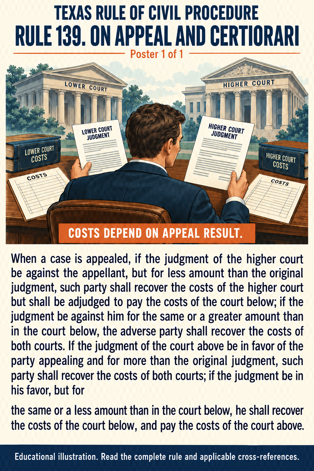 Texas Rule 139: On appeal and certiorari. Poster 1 of 1.
