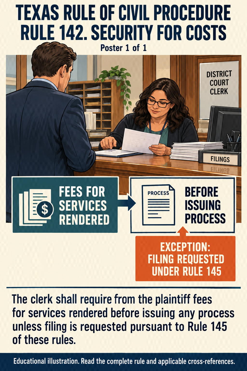 Texas Rule 142: Security for costs. Poster 1 of 1.
