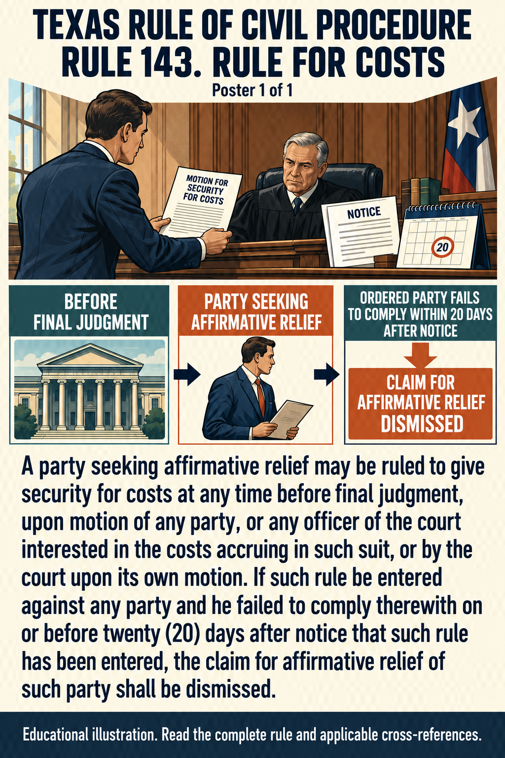 Texas Rule 143: Rule for costs. Poster 1 of 1.