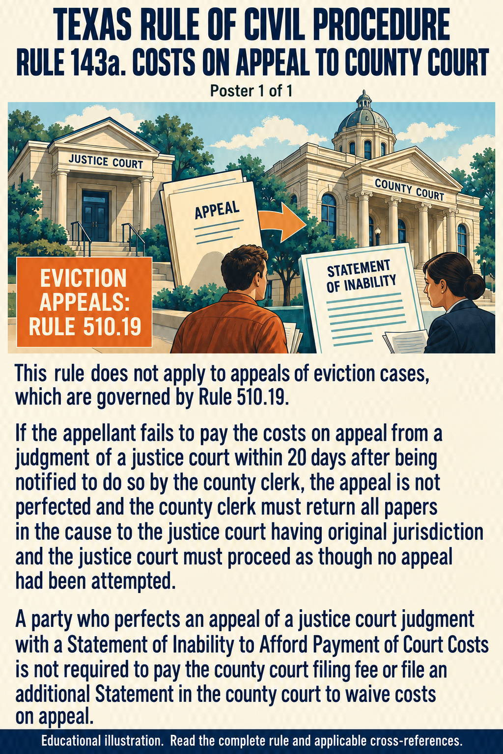 Texas Rule 143a: Costs on appeal to county court. Poster 1 of 1.
