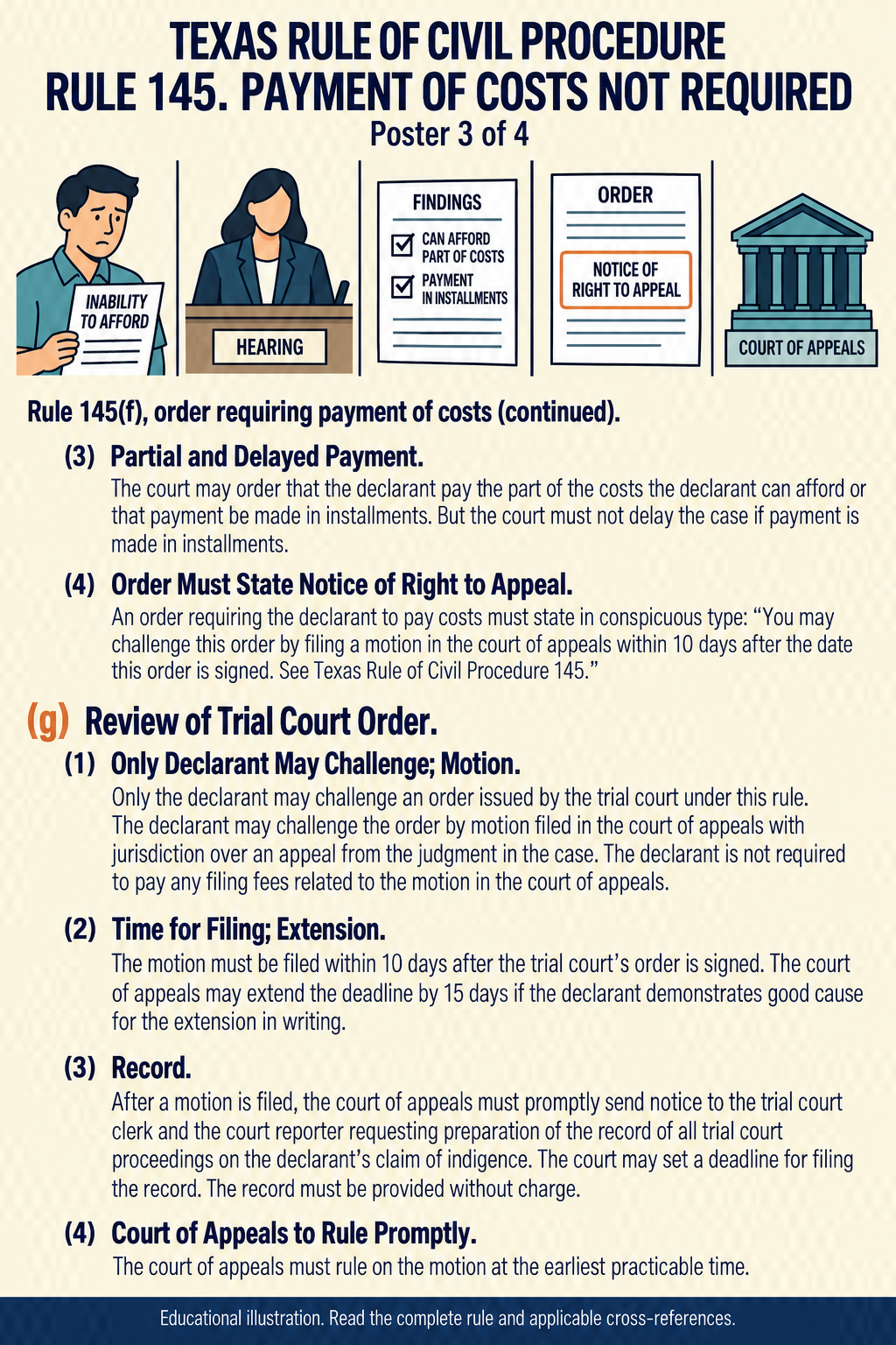 Texas Rule 145: Payment of costs not required. Poster 3 of 4.