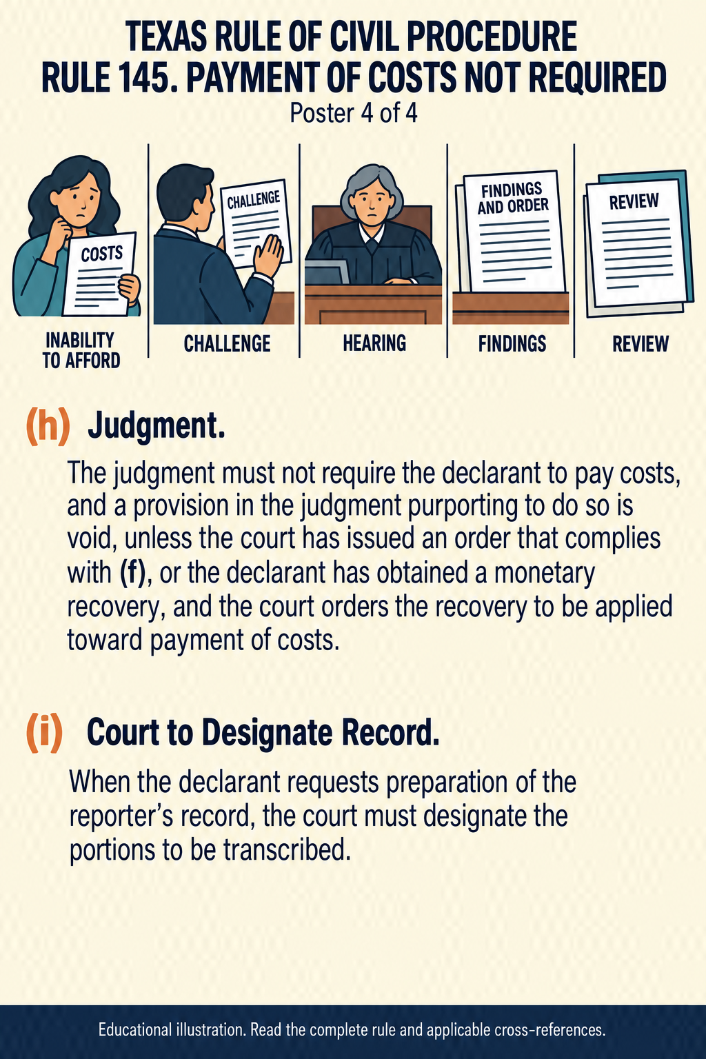Texas Rule 145: Payment of costs not required. Poster 4 of 4.