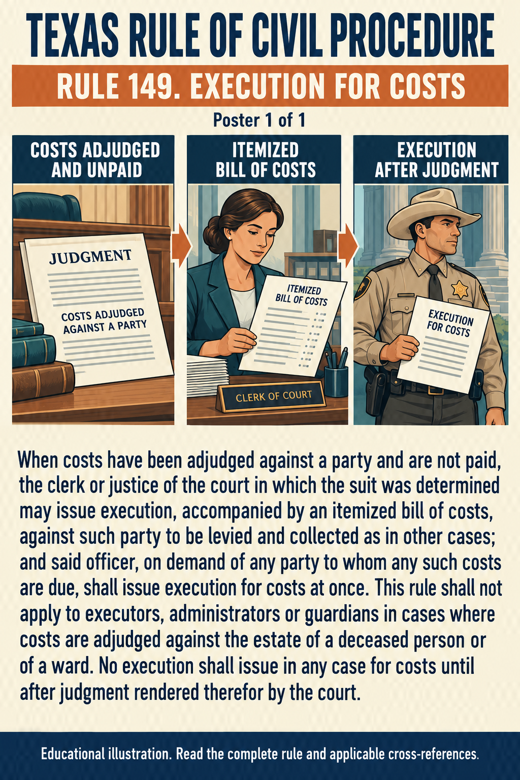 Texas Rule 149: Execution for costs. Poster 1 of 1.