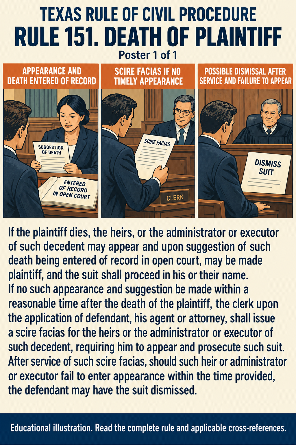 Texas Rule 151: Death of plaintiff. Poster 1 of 1.