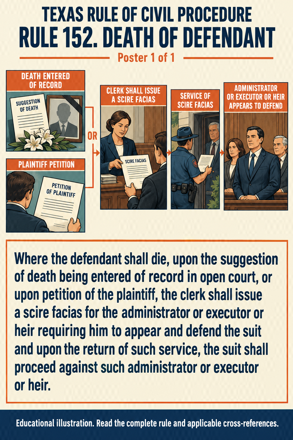 Texas Rule 152: Death of defendant. Poster 1 of 1.