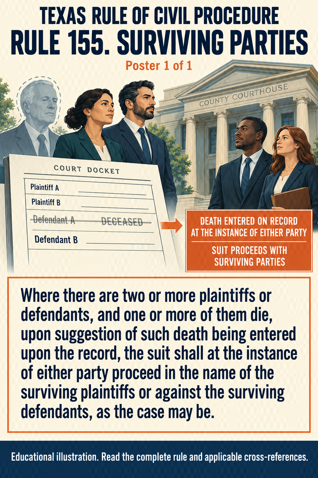 Texas Rule 155: Surviving parties. Poster 1 of 1.