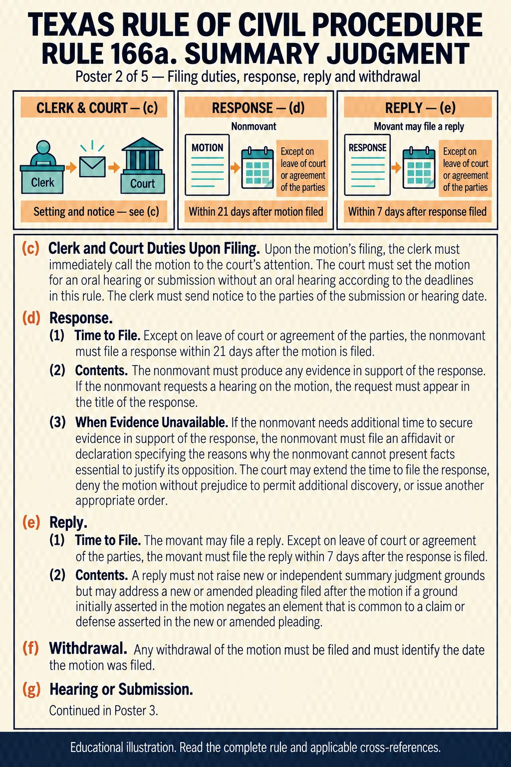 Texas Rule 166a, poster 2 of 5: Responses and briefing. Subsections (c)–(f); introduction to (g).