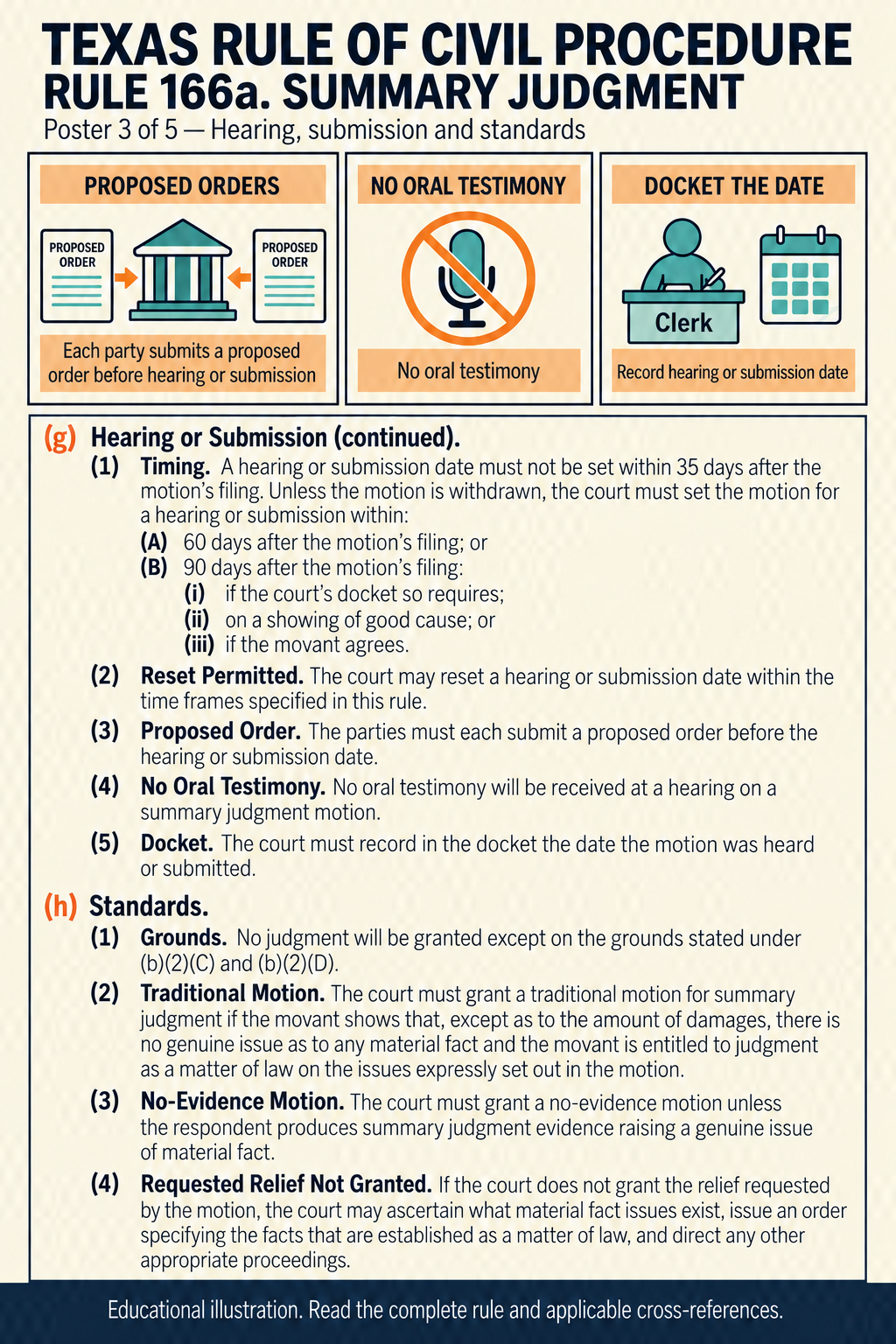 Texas Rule 166a, poster 3 of 5: Scheduling and hearing. Subsections (g)–(h).