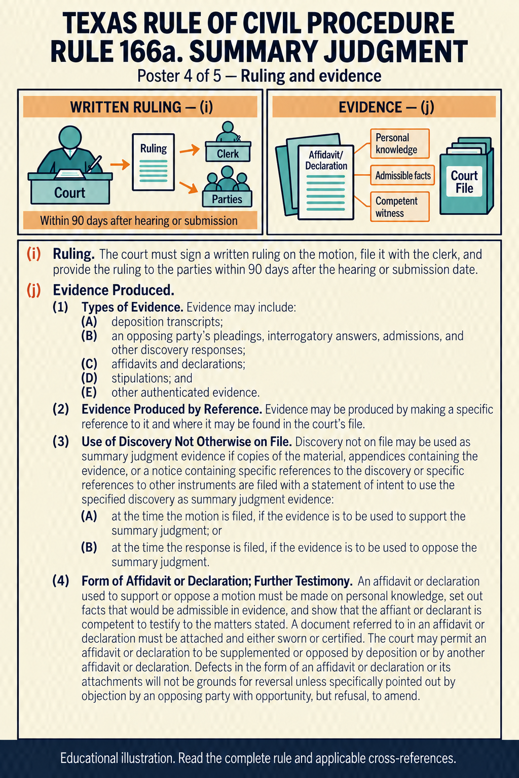 Texas Rule 166a, poster 4 of 5: Ruling and evidence. Subsections (i)–(j)(4).