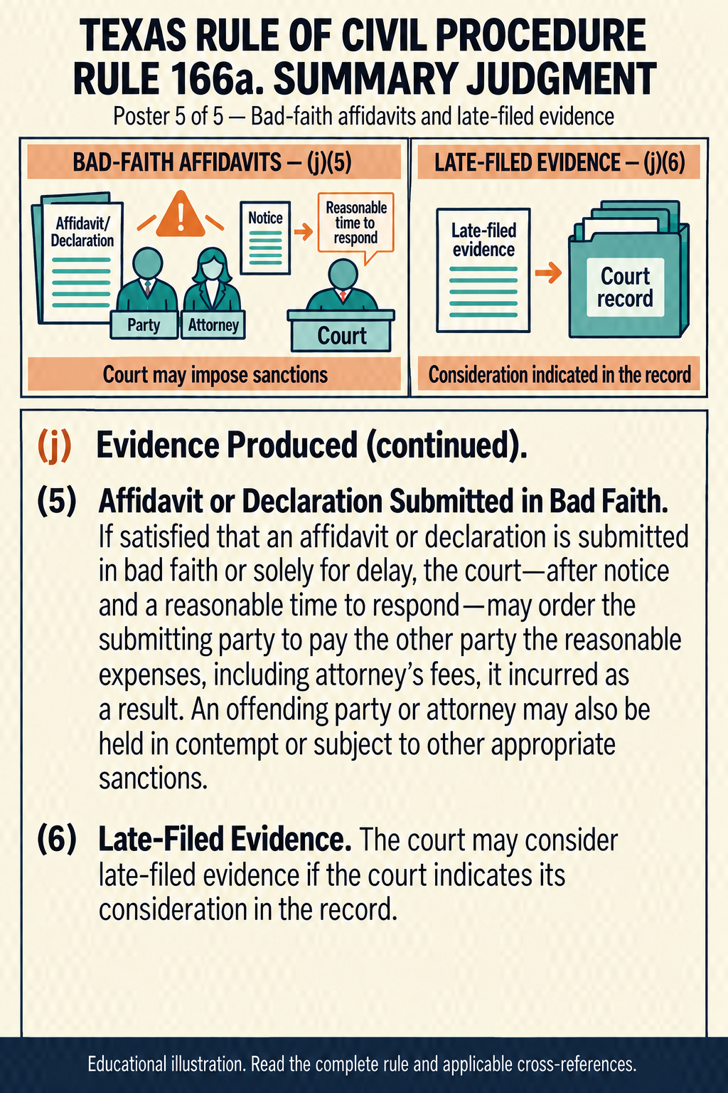 Texas Rule 166a, poster 5 of 5: Bad-faith affidavits and late-filed evidence. Subsections (j)(5)–(6).
