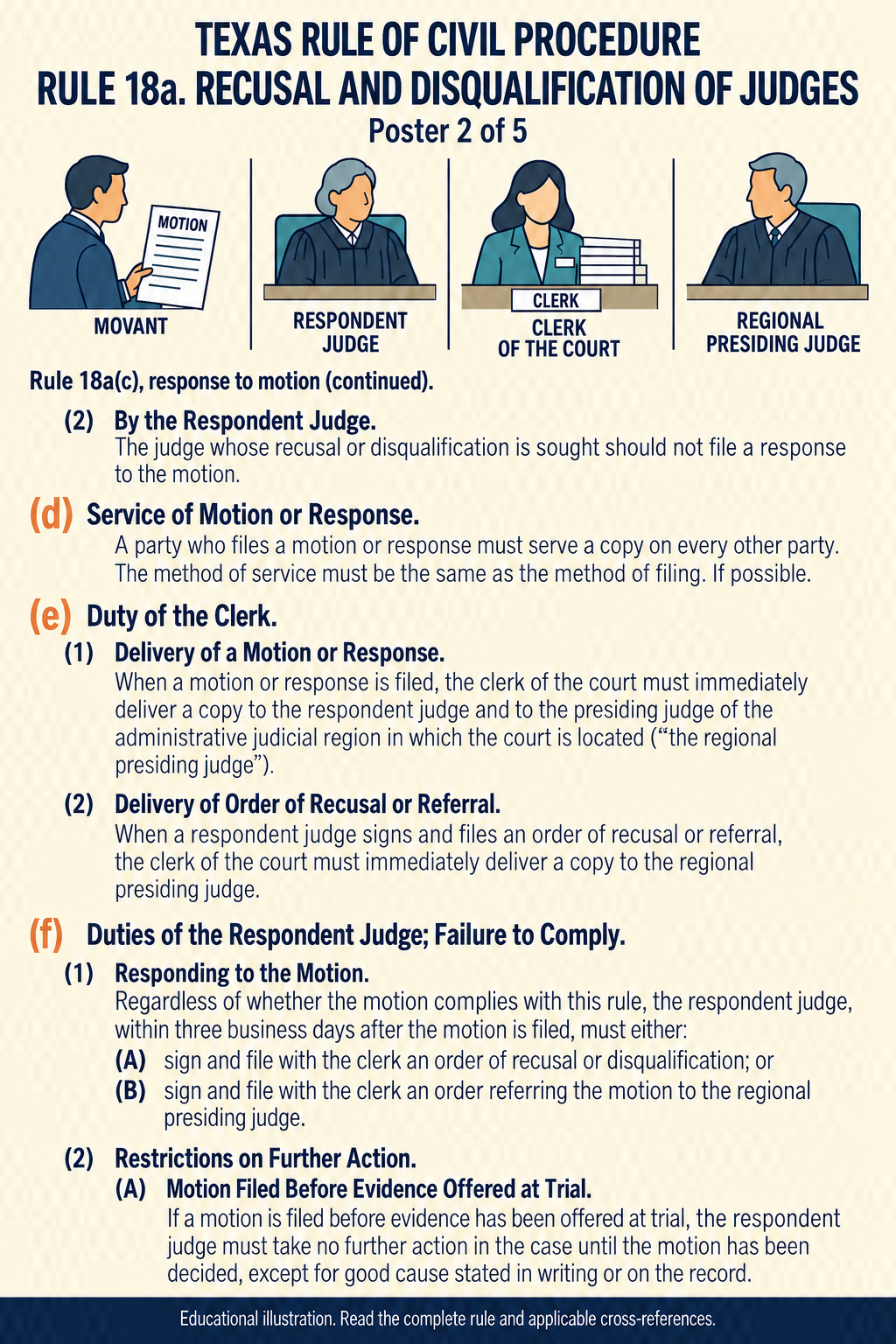 Texas Rule 18a: Recusal and disqualification of judges. Poster 2 of 5.
