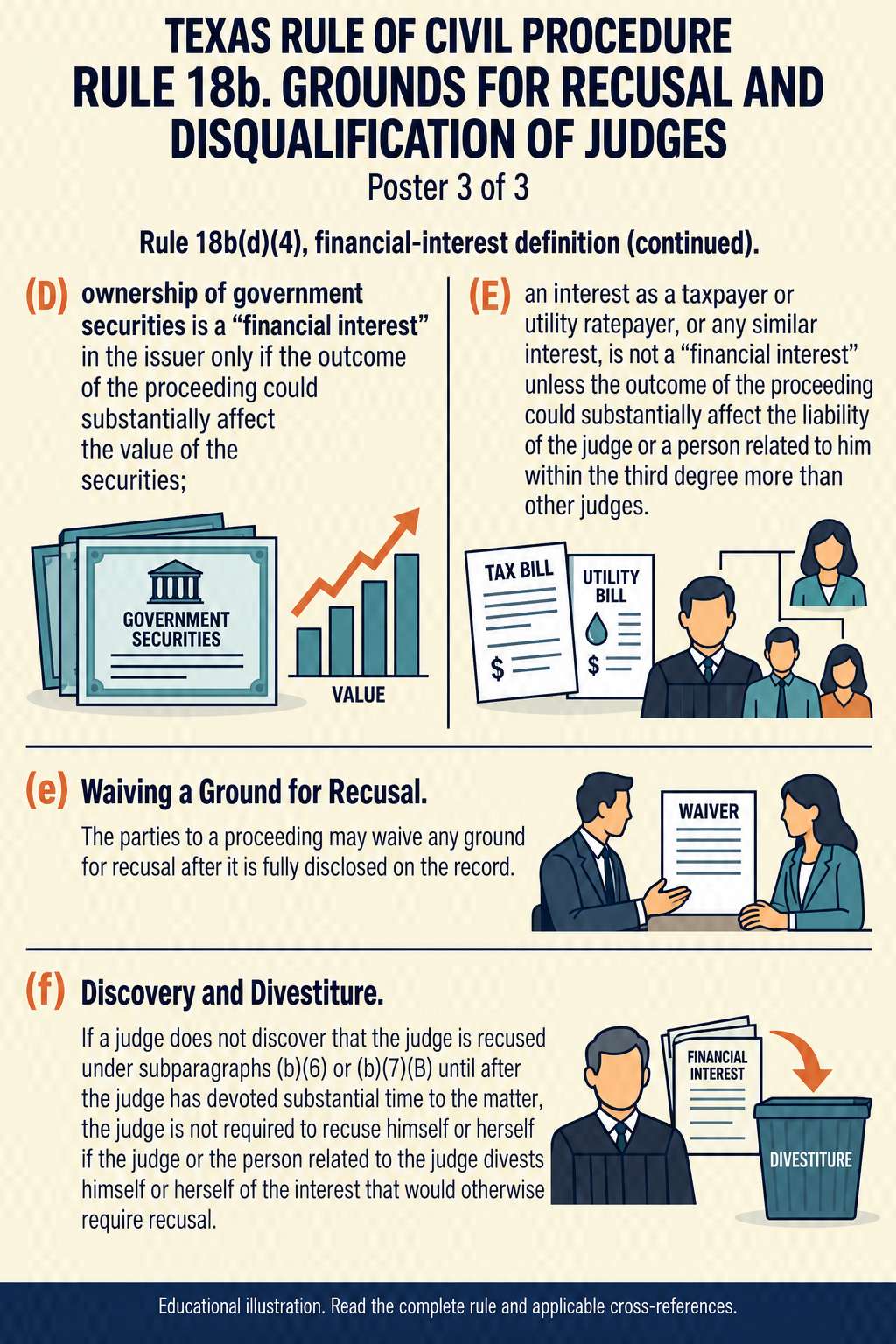 Texas Rule 18b: Grounds for recusal and disqualification of judges. Poster 3 of 3.