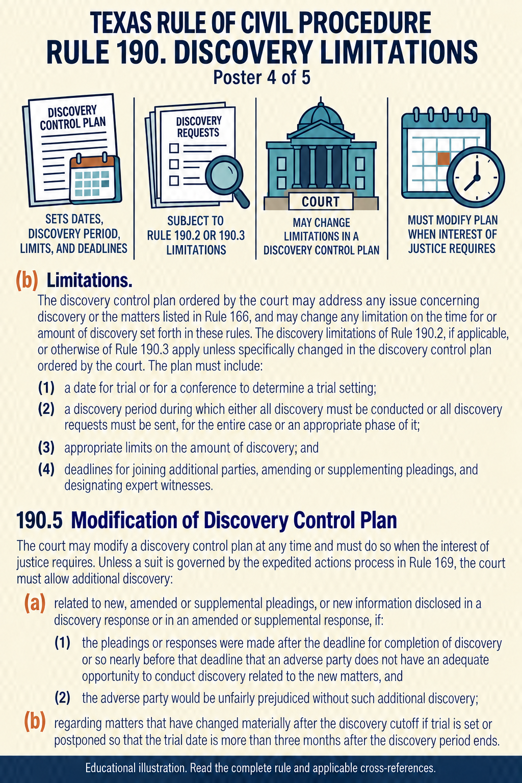 Texas Rule 190: Discovery limitations. Poster 4 of 5.