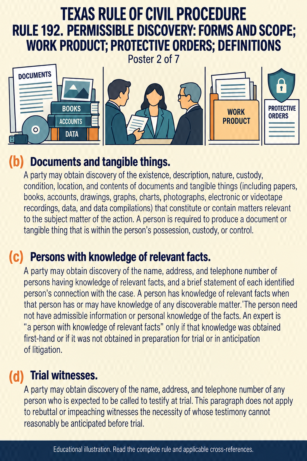 Texas Rule 192: Permissible discovery: forms and scope; work product; protective orders; definitions. Poster 2 of 7.