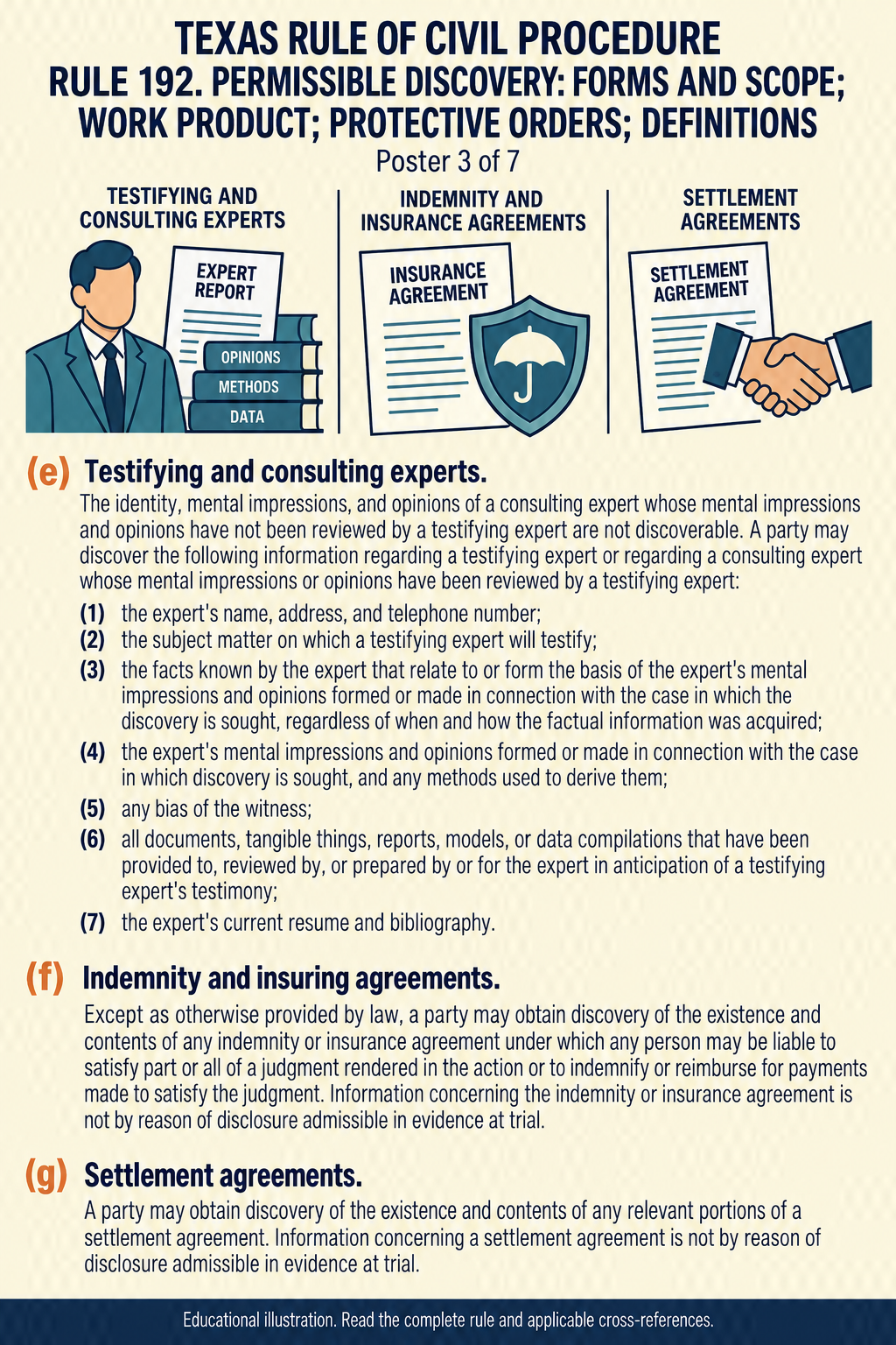 Texas Rule 192: Permissible discovery: forms and scope; work product; protective orders; definitions. Poster 3 of 7.