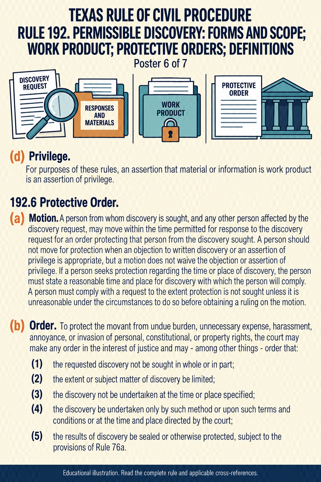 Texas Rule 192: Permissible discovery: forms and scope; work product; protective orders; definitions. Poster 6 of 7.