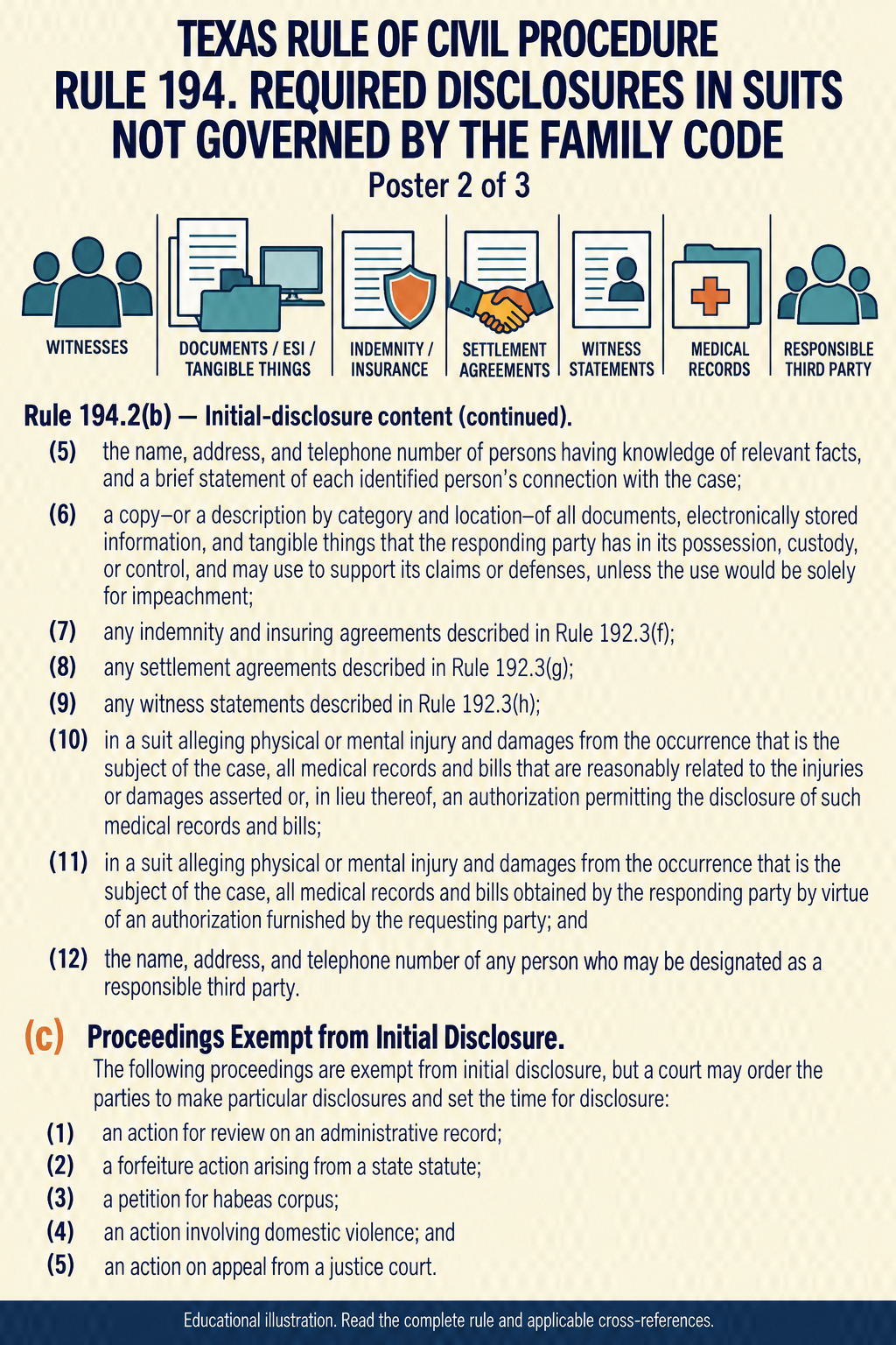 Texas Rule 194: Required disclosures in suits not governed by the family code. Poster 2 of 3.
