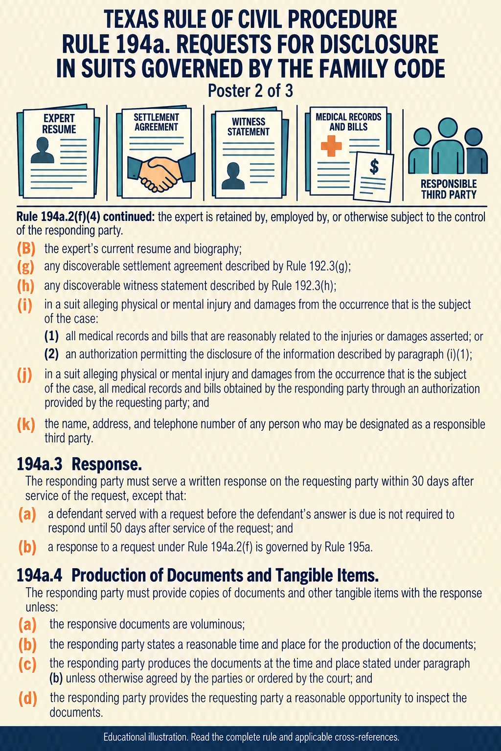 Texas Rule 194a: Requests for disclosure in suits governed by the family code. Poster 2 of 3.