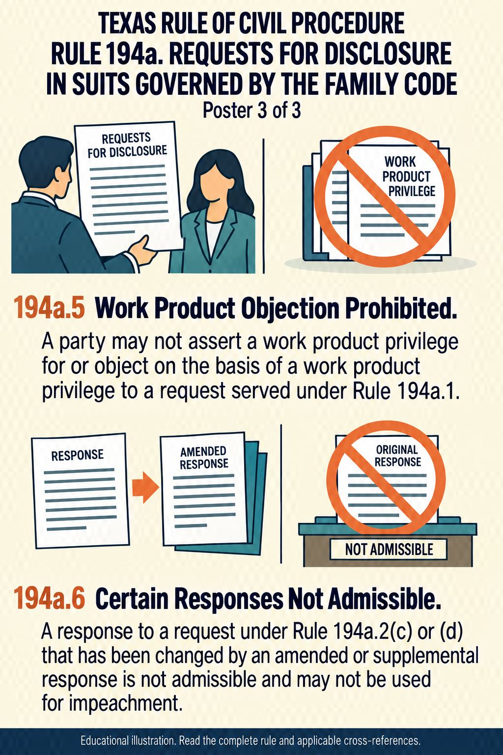 Texas Rule 194a: Requests for disclosure in suits governed by the family code. Poster 3 of 3.