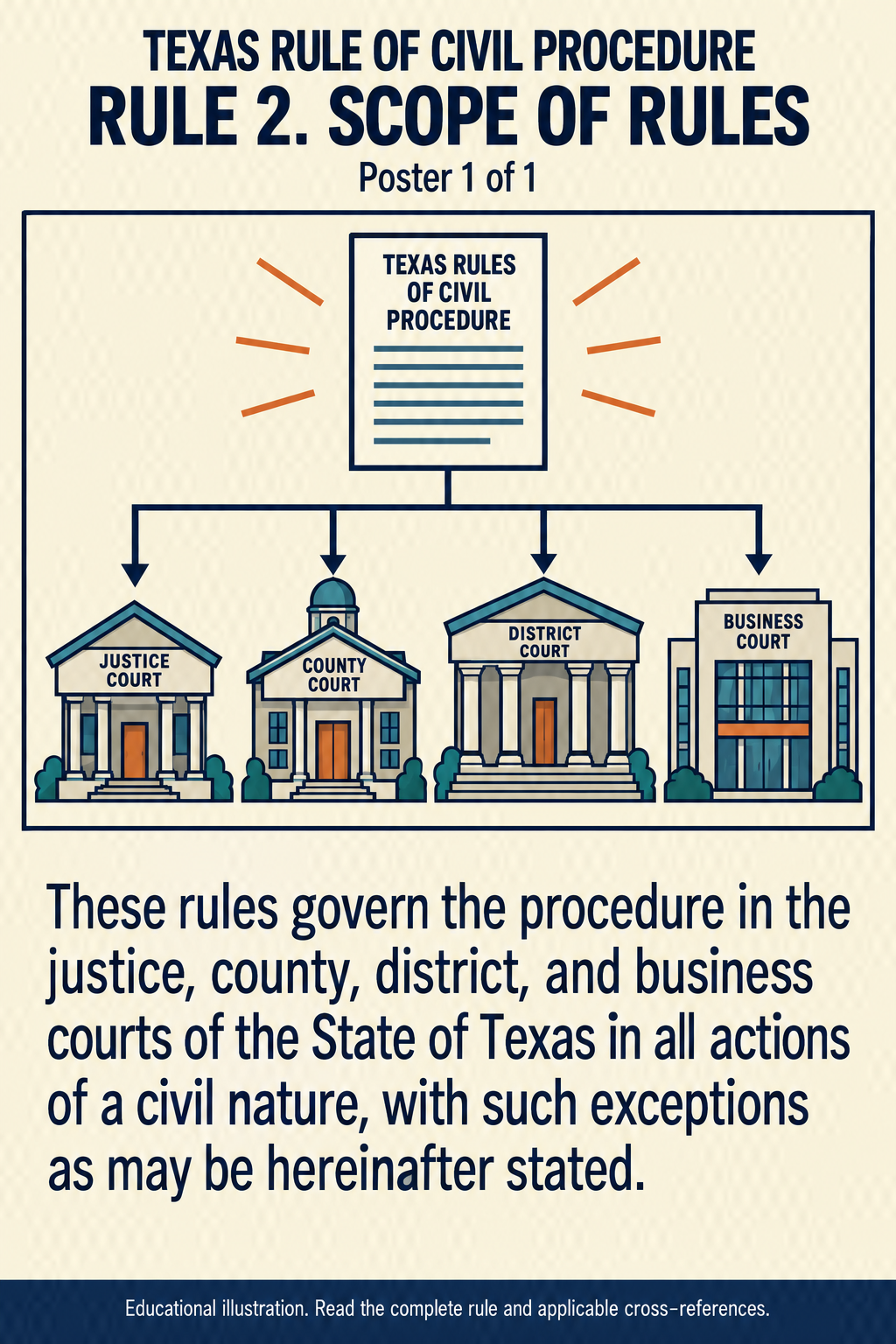Texas Rule 2: Scope of rules. Poster 1 of 1.