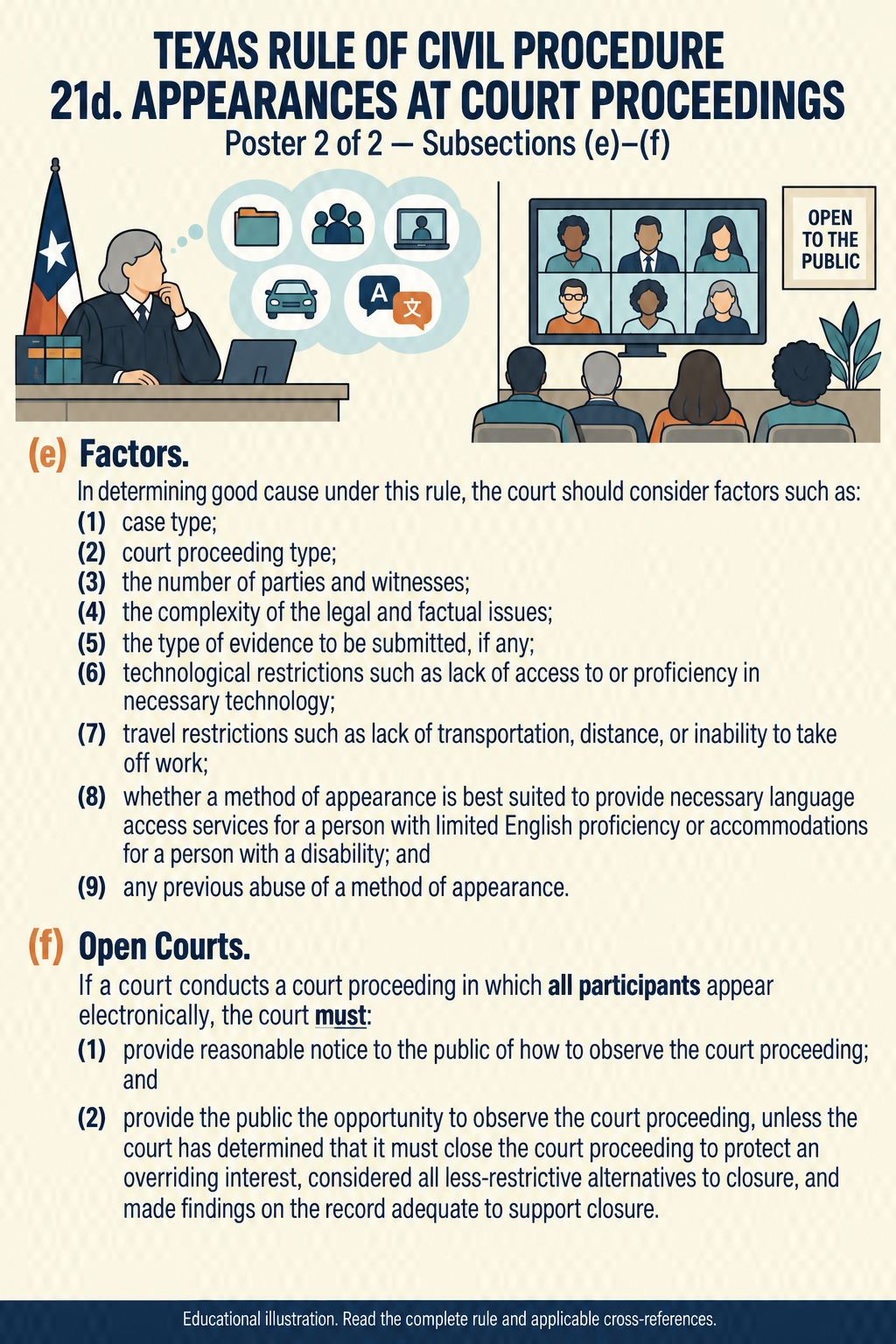 Texas Rule 21d, poster 2 of 2: full subsections (e) and (f).