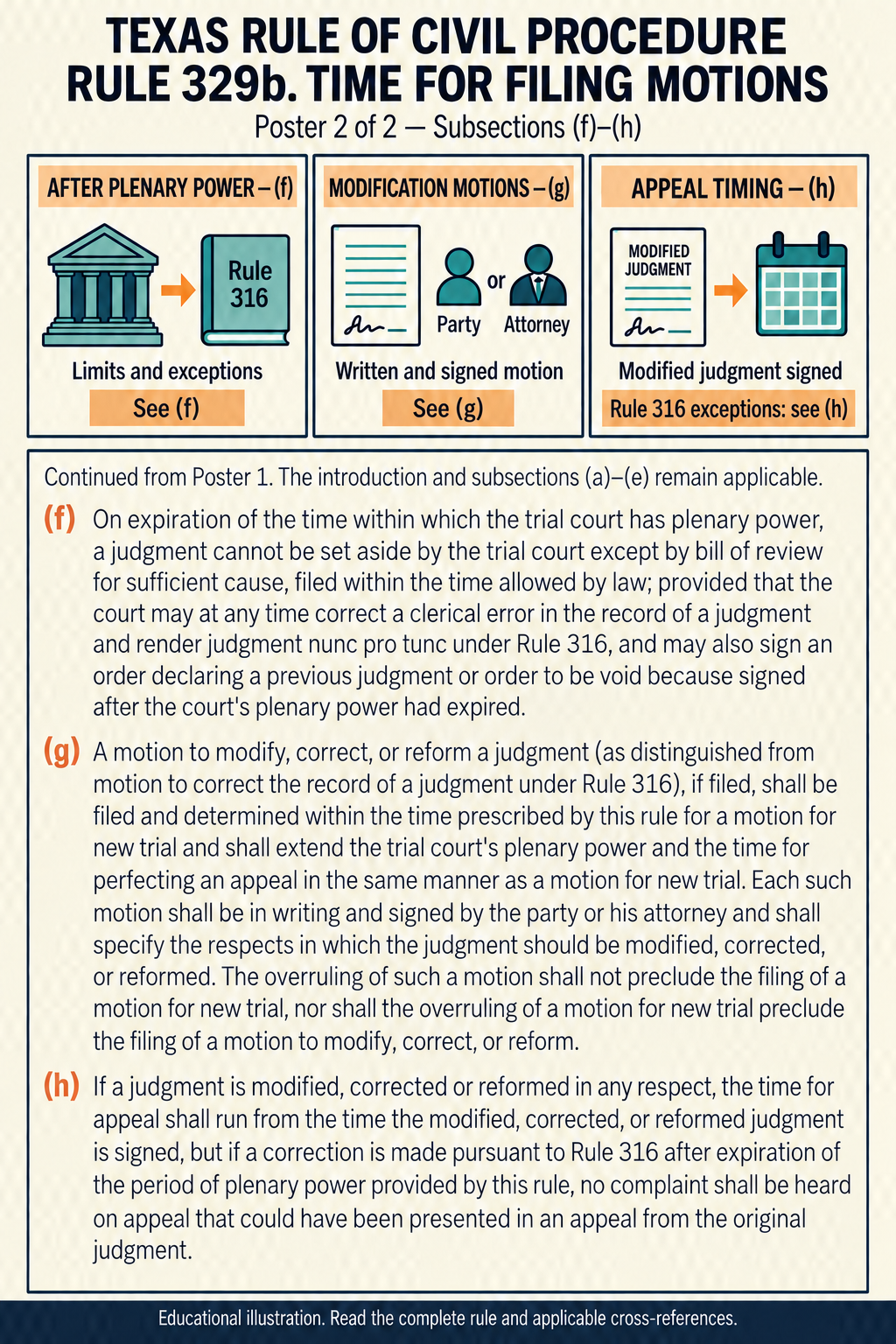 Texas Rule 329b, poster 2 of 2: After plenary power and changes to judgments. Subsections (f)–(h).
